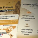10th_Nishan_Forum__Confucian_Ideas_Integrate_with_Modern_Civilization_in_East_China_s_Qufu