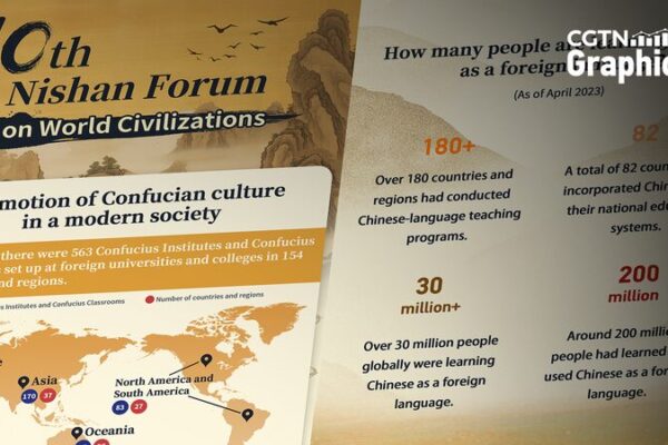 10th_Nishan_Forum__Confucian_Ideas_Integrate_with_Modern_Civilization_in_East_China_s_Qufu