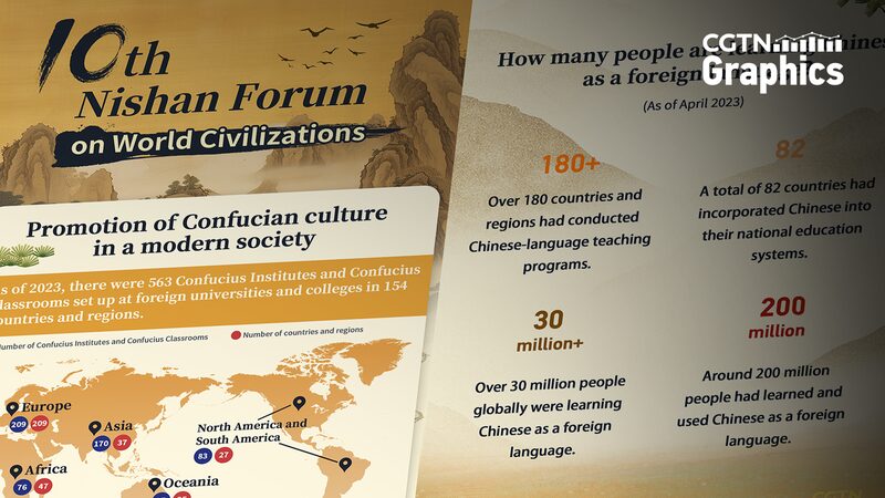 10th_Nishan_Forum__Confucian_Ideas_Integrate_with_Modern_Civilization_in_East_China_s_Qufu