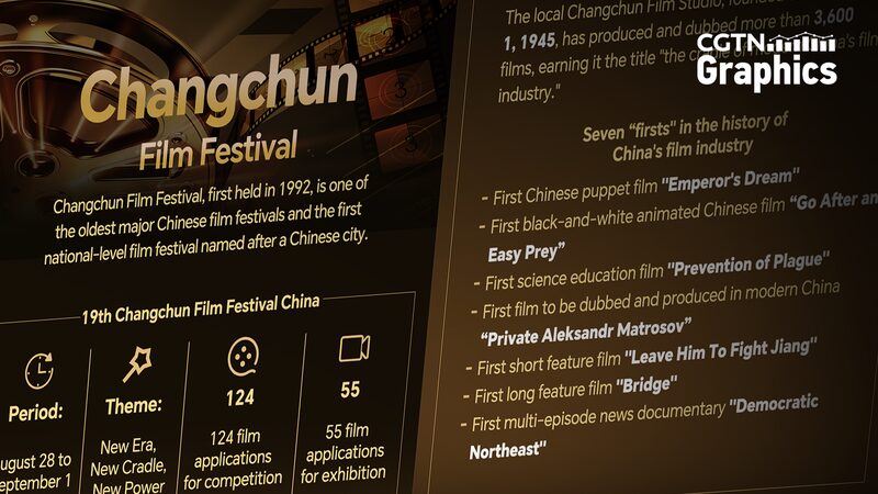 19th_Changchun_Film_Festival_Celebrates_China_s_Cinematic_Legacy