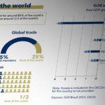 2024_G20_Summit_in_Rio_de_Janeiro_to_Champion_Justice_and_Sustainability