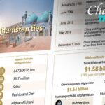 70_Years_of_China_Afghanistan_Ties__Celebrating_a_Growing_Partnership