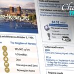 70_Years_of_China_Norway_Ties__A_Legacy_of_Cooperation_and_Growth