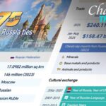 75_Years_of_Evolving_China_Russia_Relations__A_Journey_of_Strategic_Partnership