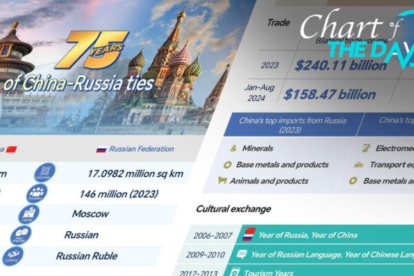 75 Years of Evolving China-Russia Relations: A Journey of Strategic Partnership 75_Years_of_Evolving_China_Russia_Relations__A_Journey_of_Strategic_Partnership