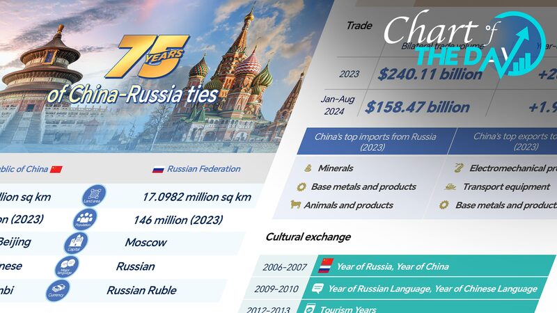 75_Years_of_Evolving_China_Russia_Relations__A_Journey_of_Strategic_Partnership