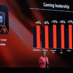 AMD Unveils New AI Chips to Challenge Nvidia's Dominance