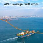 APEC_Members_See_Continued_Decline_in_Average_Tariff_Rates