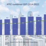 APEC_s_Combined_GDP_Surges_to__64_45_Trillion__Dominating_Global_Economy