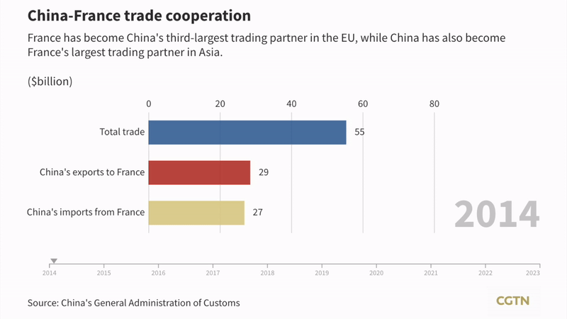 A_Decade_of_Growing_China-France_Trade_Cooperation - Khabar Asia A Decade of Growing China-France Trade Cooperation