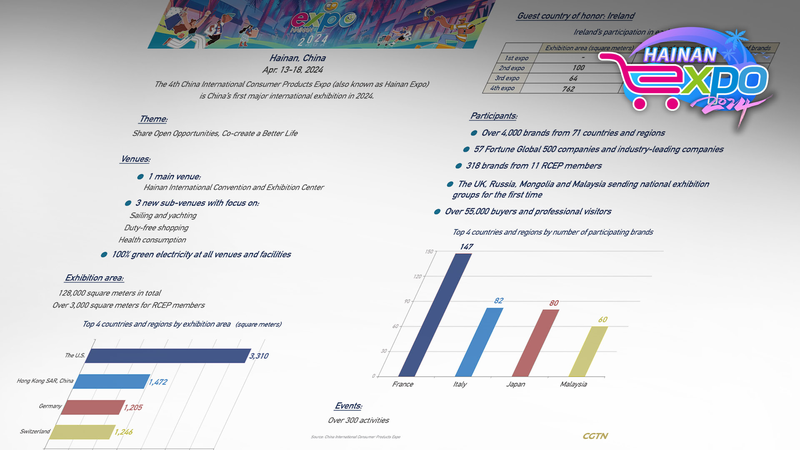A_Glance_at_the_2024_China_International_Consumer_Products_Expo - Khabar Asia A Glance at the 2024 China International Consumer Products Expo