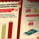 Anticipation Builds for 2024 Spring Festival: China's Revitalized Consumption Market