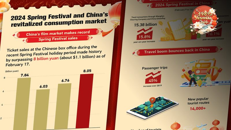 Anticipation Builds for 2024 Spring Festival: China's Revitalized Consumption Market