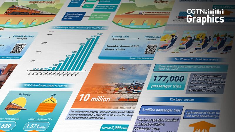 BRI_Rail_Projects_Foster_Global_Connectivity_and_Economic_Growth - Khabar Asia BRI_Rail_Projects_Foster_Global_Connectivity_and_Economic_Growth