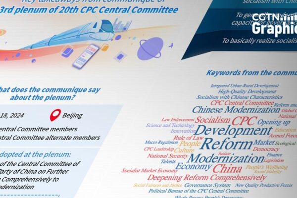 CPC_s_Third_Plenum_Sets_Ambitious_Reform_Agenda_for_Chinese_Modernization_by_2029