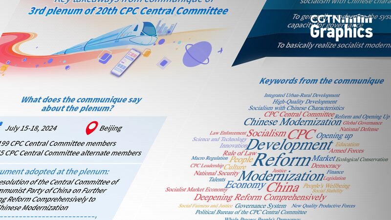 CPC_s_Third_Plenum_Sets_Ambitious_Reform_Agenda_for_Chinese_Modernization_by_2029 - Khabar Asia CPC_s_Third_Plenum_Sets_Ambitious_Reform_Agenda_for_Chinese_Modernization_by_2029