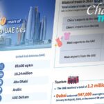 Celebrating_40_Years_of_China_UAE_Diplomatic_Ties__A_Thriving_Partnership