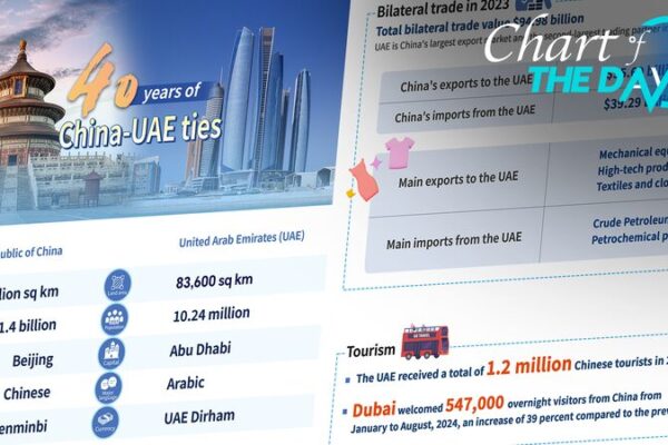 Celebrating 40 Years of China-UAE Diplomatic Ties: A Thriving Partnership Celebrating_40_Years_of_China_UAE_Diplomatic_Ties__A_Thriving_Partnership