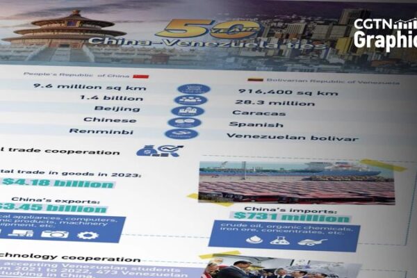 Celebrating 50 Years of China-Venezuela Relations: A Half-Century of Deepening Ties