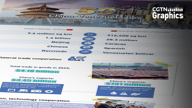 Celebrating_50_Years_of_China-Venezuela_Relations_A_Half-Century_of_Deepening_Ties - Khabar Asia Celebrating 50 Years of China-Venezuela Relations: A Half-Century of Deepening Ties