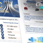 Celebrating_50_Years_of_China_Brazil_Relations__A_Half_Century_of_Cooperation