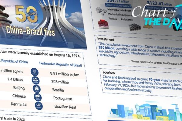 Celebrating_50_Years_of_China_Brazil_Relations__A_Half_Century_of_Cooperation