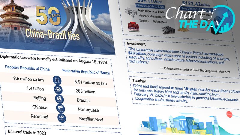 Celebrating_50_Years_of_China_Brazil_Relations__A_Half_Century_of_Cooperation