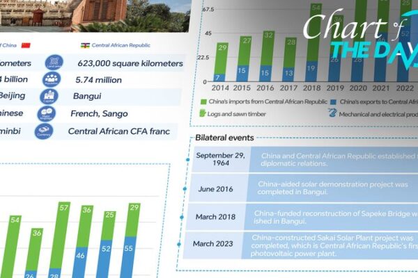 Celebrating 60 Years of China-Central African Republic Relations Celebrating_60_Years_of_China_Central_African_Republic_Relations