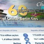 Celebrating_60_Years_of_Growing_China_Benin_Relations