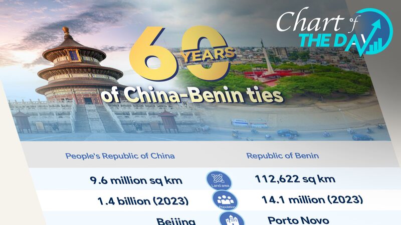 Celebrating_60_Years_of_Growing_China_Benin_Relations - Khabar Asia Celebrating_60_Years_of_Growing_China_Benin_Relations