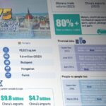 Celebrating 75 Years of China-Hungary Relations: A Journey of Cooperation and Friendship