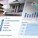 Celebrating_75_Years_of_Friendship__China_and_Mongolia_s_Growing_Strategic_Partnership