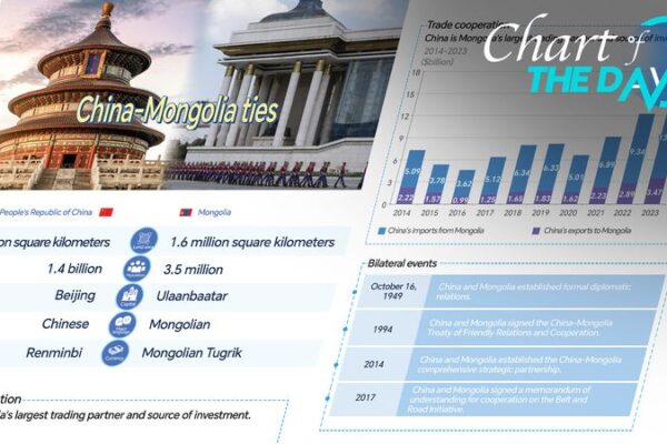 Celebrating 75 Years of Friendship: China and Mongolia’s Growing Strategic Partnership Celebrating_75_Years_of_Friendship__China_and_Mongolia_s_Growing_Strategic_Partnership