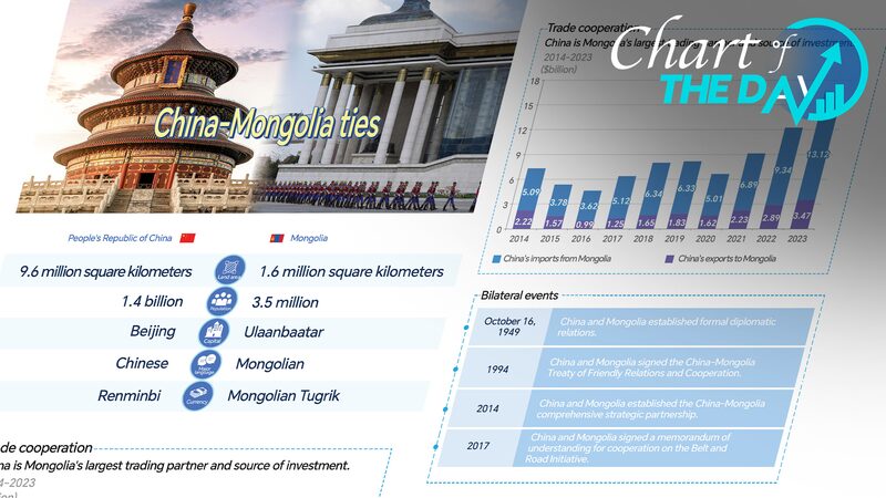 Celebrating_75_Years_of_Friendship__China_and_Mongolia_s_Growing_Strategic_Partnership