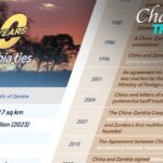 Chart_of_the_Day__60_Years_of_China_Zambia_Ties