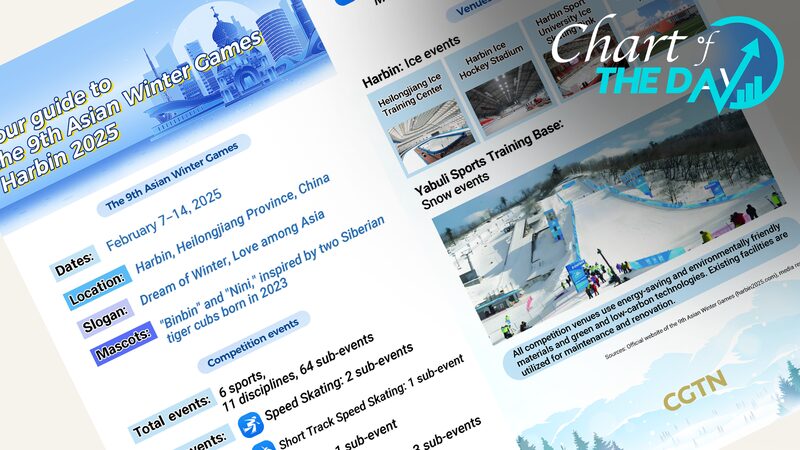 Chart_of_the_Day__Your_Guide_to_the_9th_Asian_Winter_Games_Harbin_2025 - Khabar Asia Chart_of_the_Day__Your_Guide_to_the_9th_Asian_Winter_Games_Harbin_2025