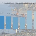 China-Pakistan Trade Relations Strengthen Amid PM Sharif's Visit video poster