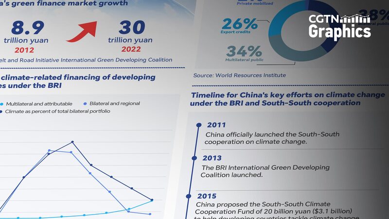 China_Cementing_Role_as_Leading_Global_Climate_Change_Funder_at_COP29_in_Baku - Khabar Asia China_Cementing_Role_as_Leading_Global_Climate_Change_Funder_at_COP29_in_Baku