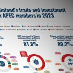 China_Deepens_Trade_and_Investment_with_APEC_Economies