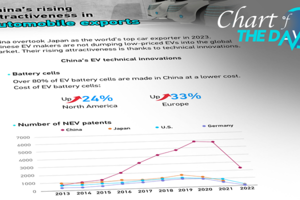 China Drives Global EV Market Growth Through Technological Innovation China Drives Global EV Market Growth Through Technological Innovation