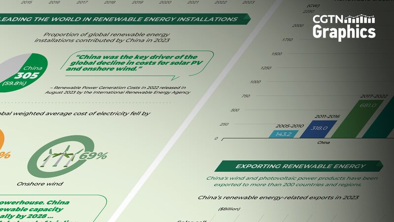 China_Drives_Global_Green_Energy_Surge-4 - Khabar Asia China_Drives_Global_Green_Energy_Surge