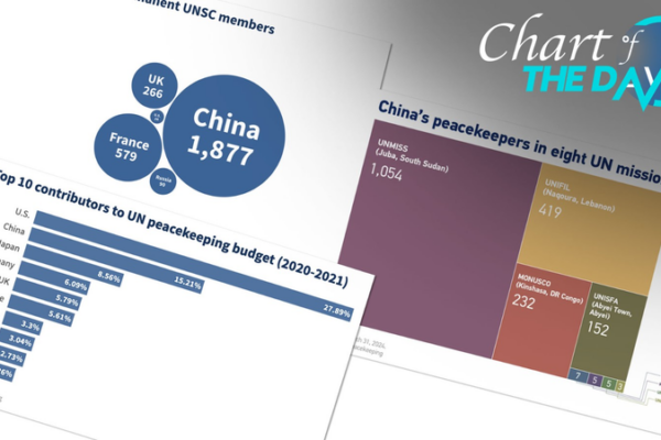 China Emerges as Leading Contributor to UN Peacekeeping Missions China Emerges as Leading Contributor to UN Peacekeeping Missions