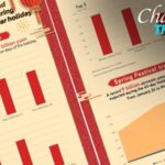 China Experiences Consumption and Travel Boom During Lunar New Year Holiday