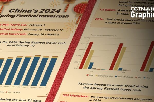 China_Experiences_Surge_in_Travel_During_Spring_Festival_Holiday - Khabar Asia China Experiences Surge in Travel During Spring Festival Holiday