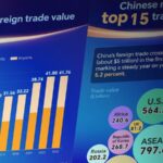 China_Hosts_Second_International_Supply_Chain_Expo_to_Strengthen_Global_Links