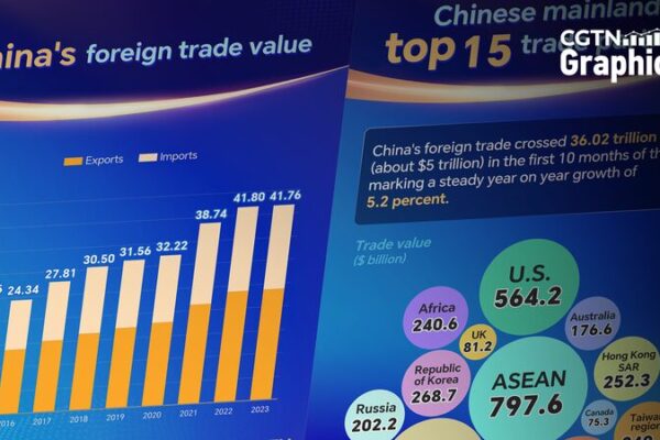 China_Hosts_Second_International_Supply_Chain_Expo_to_Strengthen_Global_Links