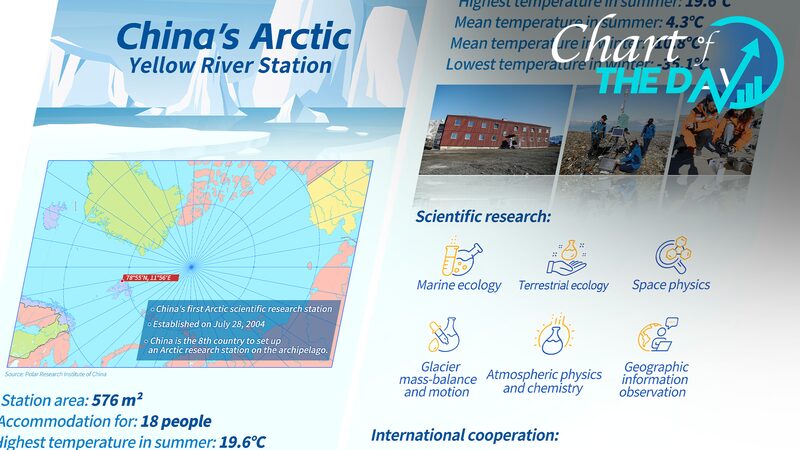 China_Marks_20th_Anniversary_of_Arctic_Yellow_River_Station