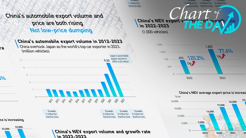 China_Overtakes_Japan_as_Worlds_Largest_Automobile_Exporter - Khabar Asia China Overtakes Japan as World's Largest Automobile Exporter