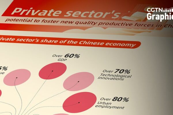 China Pledges Unwavering Support to Private Sector for Quality Growth China_Pledges_Unwavering_Support_to_Private_Sector_for_Quality_Growth