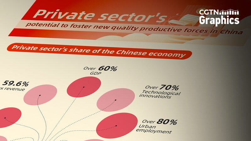 China_Pledges_Unwavering_Support_to_Private_Sector_for_Quality_Growth - Khabar Asia China_Pledges_Unwavering_Support_to_Private_Sector_for_Quality_Growth